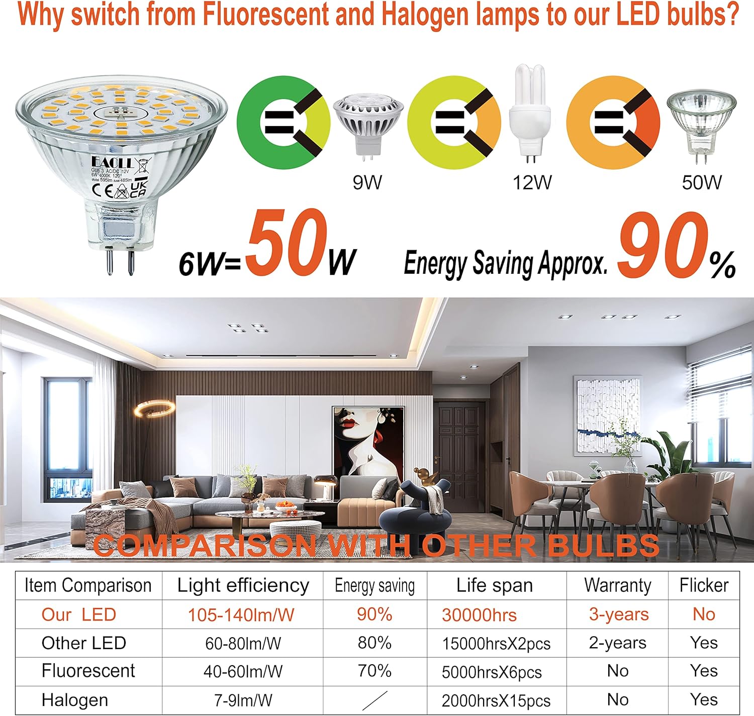 Lot de 4 Ampoules LED GU5.3 6W (Équivalent 50W) – Spot MR16 Blanc Neutre 4000K Sans Scintillement