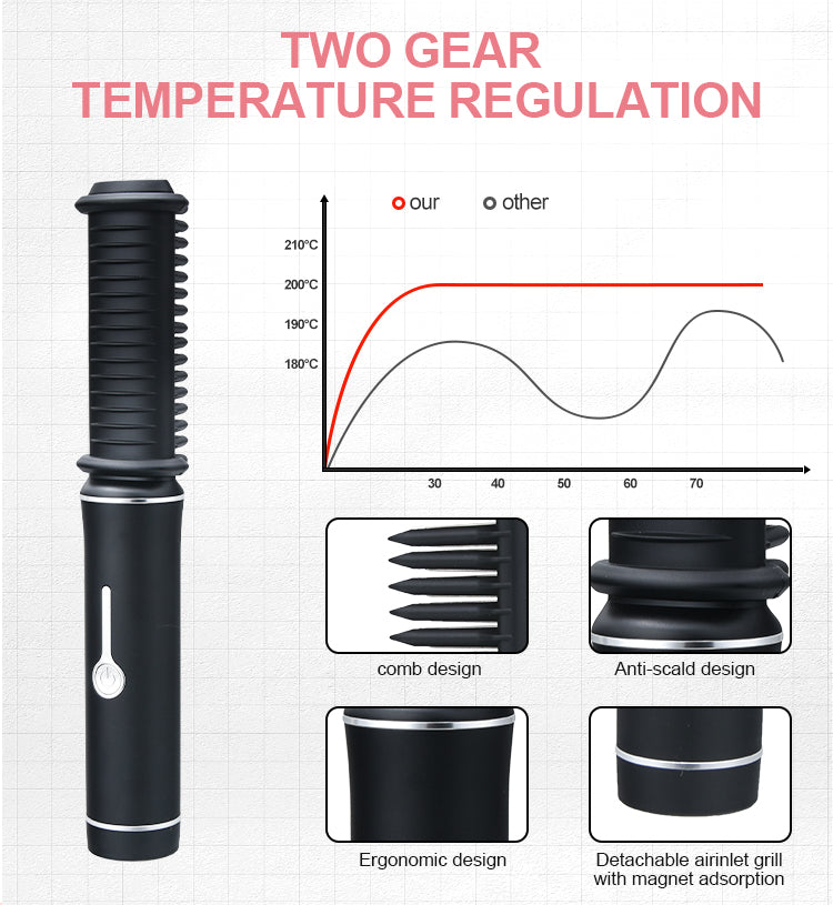 Brosse Lissante Sans Fil – Peigne Chauffant Portable & Rapide